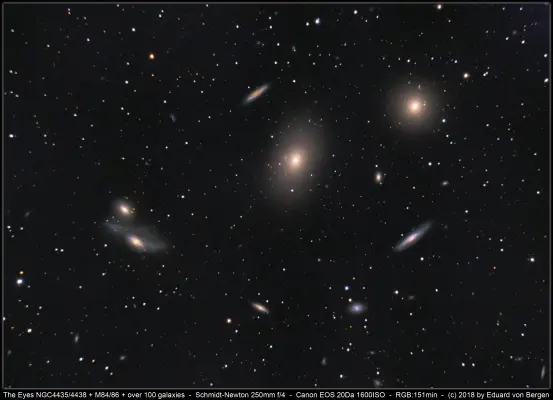 Markarian Chain